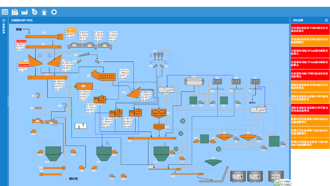 Chart 4 Process equipment connection diagram.jpg