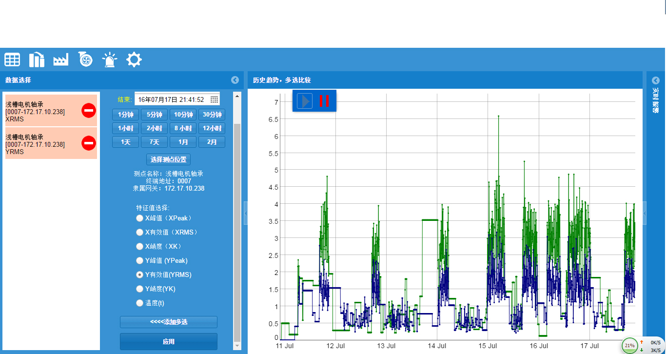 Chart 8 Real time trend diagram.jpg